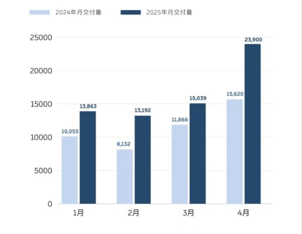 在线配资机构 五一假期上海两大机场客流量超193万人次，创历年同期最高