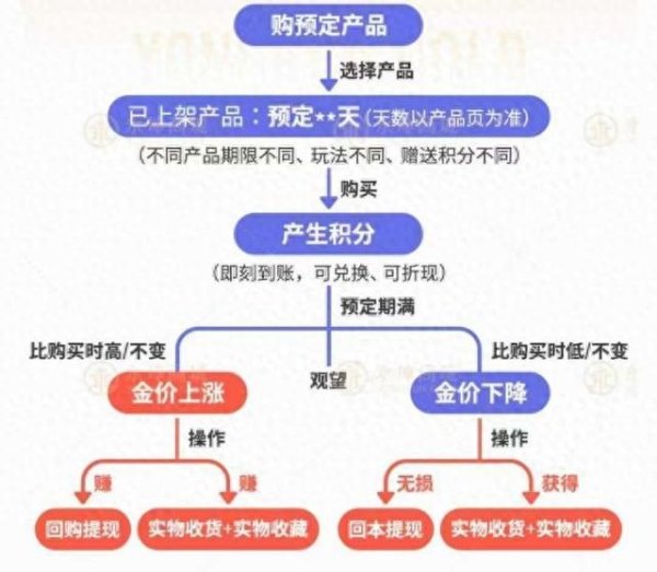 配资炒股平台官方网站 [民生调查局]有投资者被套数百万元 永坤黄金怎么了？